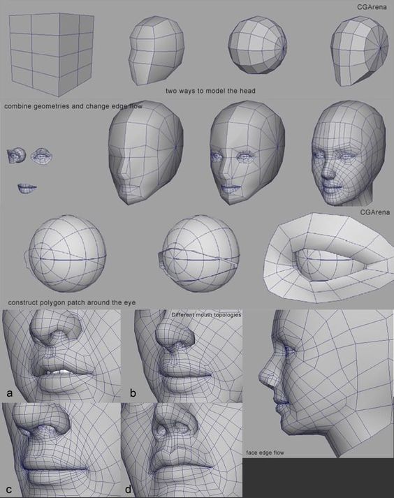 3D Modelling