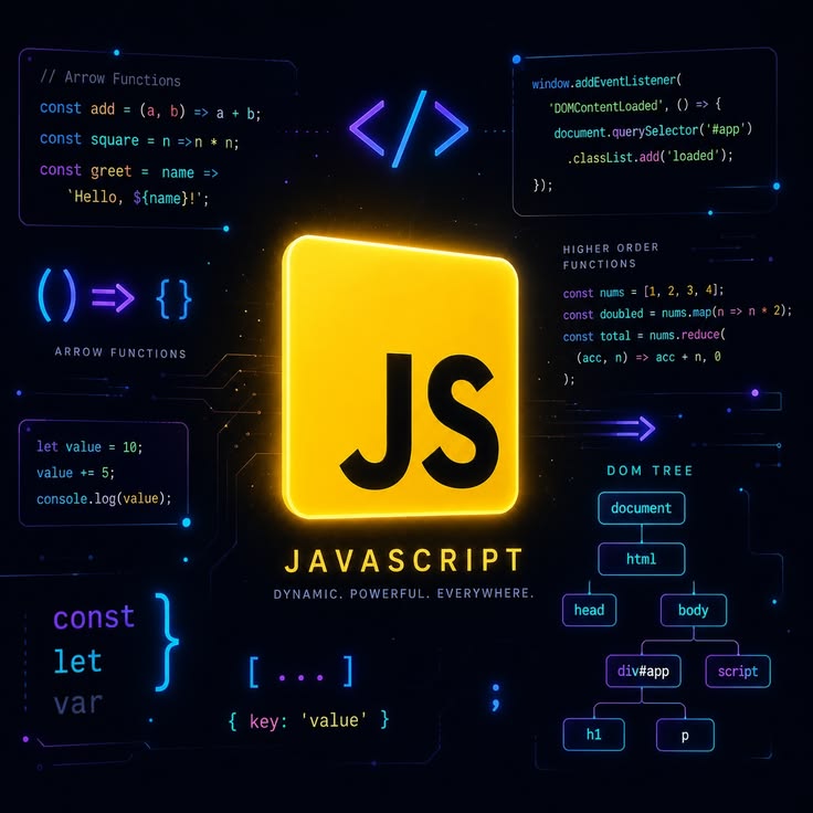 Full Stack JavaScript: Node.js & React
